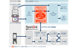 SyncLock for OWAのサービスイメージの画像