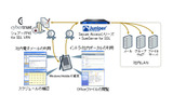ジュニパーとサイバートラストによるスマートフォン向けSSL VPNの画像