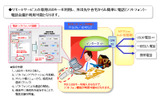 リモートサービス「USBソフトフォン機能」 サービスイメージ図の画像