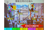 　BWAユビキタスネットワーク研究会は28日、総会を開催した。同研究会は、ワイヤレスブロードバンド回線を用いてカメラやセンサネットワークの構築とその共用化を目指すというものだ。の画像