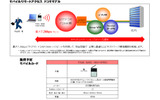 サービスイメージの画像