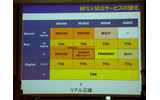 音楽配信はツタヤの全サービスマップのうちの重要なパーツだの画像