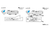 インターネット動画コンテンツ接触状況測定の画像