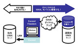 「Exceed Freedom 2008J」構成イメージの画像