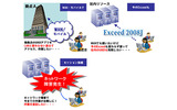 「Exceed Freedom 2008J」に関する詳細の画像