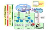 サービス利用イメージ図の画像