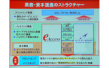 業務提携と資本提携のストラクチャーの画像