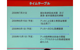 今後の予定の画像