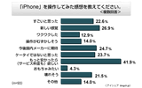 iPhone 3Gを操作した感想の画像