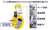 サービスイメージ図の画像