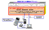 「Minthy(ミンシー)」プラットフォームサービスの画像