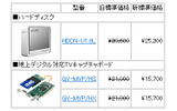 全3製品の新価格(消費税含まず)の画像