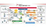 SQL Server 2008 概要の画像