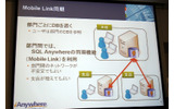 Mobile Link同期の画像