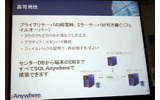 高可用性の画像