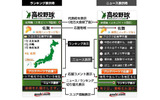 高校野球ブログパーツ ブログで応援甲子園の画像