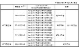 対象となる機器の画像