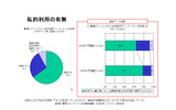 私的利用の有無の画像