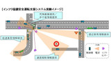 インフラ協調安全運転支援システム実験イメージの画像