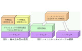 【左】組み込み型の提供　【右】インストールイメージの提供の画像