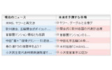 新聞社が配信する、今のNEWSが明日どうなるのかを予測の画像