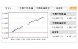 明日の株価の終値（株価平均・株価指数）と1ヶ月後の為替の価格の画像
