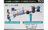 日本通信は6日、HSDPAを用いたモバイルデータ通信サービス「b-mobile3G」を7日から開始すると発表した。b-mobile3Gは、NTTドコモのFOMA網を利用したMVNO型のサービスだ。の画像