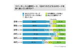 マナーモードに関する意識調査の画像