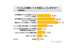 ウイルス対策ソフトを導入していますか？の画像