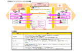 サービスイメージの画像