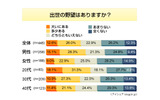 出世に関する意識調査の画像