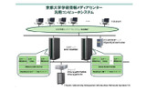 汎用コンピュータシステムの画像
