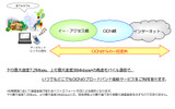 サービスイメージの画像