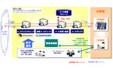 【インタビュー】企業メールの緊急課題を解決！満足度9割超のサービスを探るの画像