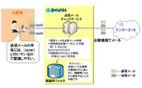 【インタビュー】企業メールの緊急課題を解決！満足度9割超のサービスを探るの画像
