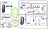 システム構成図の画像