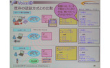 　Security Solution 2008では、NTTコミュニケーションズ 金融イノベーションシステム部 金融ビジネス部門担当部長 山口伸弥氏によるセミナー「SaaSビジネスモデルが業務を進化させる！本人を特定するIT統制運用とその実現」が行われた。の画像