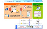 サービスイメージ図の画像