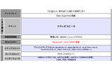 スペック詳細3の画像