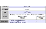 スペック詳細4の画像