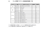 接続確認機器一覧の画像