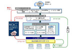 概念図の画像