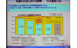 米国SOX法におけるコスト。初年を100とすると2年目は84、3年目は64。それ以降は変わらないとの予測の画像