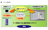 システム構成図の画像