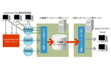 統合ログ収集・分析システム LogCatcher for LanScope Catの構成の画像