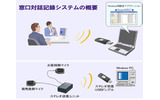 対面対話記録システム BTA-2000Sの画像