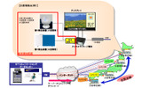 サービス概要の画像