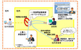 導入イメージの画像