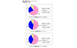 各携帯会社のイメージについての画像