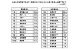 「先輩になってもらいたいと思う有名人は誰ですか？」の画像